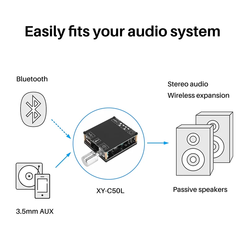 XY-C50L MINI Bluetooth 5.0 Belaidis garsas Skaitmeninis stiprintuvas Stereo plokštė 50Wx2 Bluetooth Amplificador 3.5MM USB